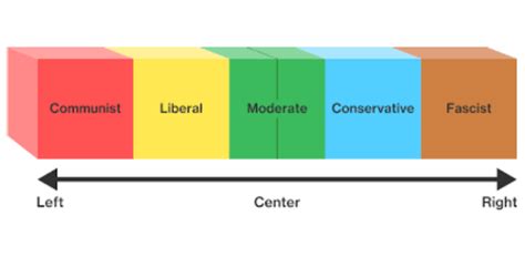 Political Ideology Test: What Political Ideology Am I? (2024)