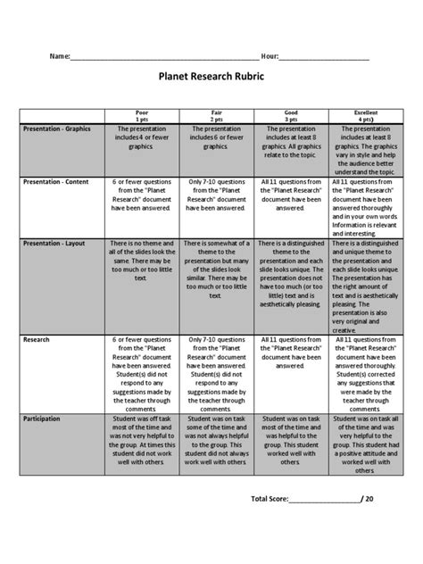 Planet Research Rubric | Graphics | Cognition