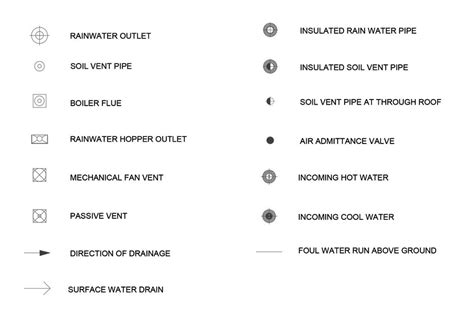 Drainage Drawing Symbols at PaintingValley.com | Explore collection of Drainage Drawing Symbols