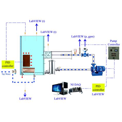 Thermo-Fluid Solutions – Thermo-Fluid Solutions