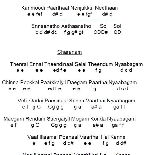 Kadhal Rojave Notes Alphabets Song Notes Piano Songs New Tamil Songs Keyboard Tutorial Yamaha ...