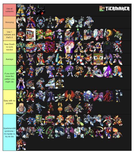 Mega man x 1-8 all boss tier list ( for sigma and lumine I count both forms) : r/Megaman