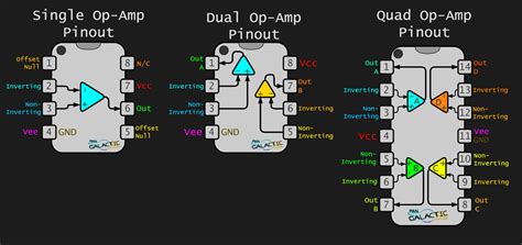 Circuit Library Ic Pinouts Pan Galactic Tech - Riset