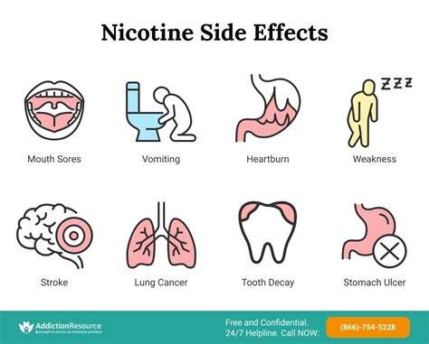 The Health Effects of Nicotine Use on the Brain and Body