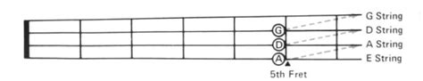 Bass Ukulele Tuning - Standard Notes (EADG) EPIC Guide | CoolUkulele.com