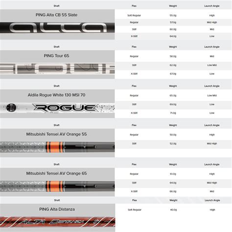 Ping G425 Driver Shaft Chart