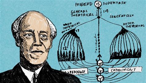 The Stanislavsky Technique: an Actor's Guide | Backstage