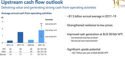 Imperial Oil Stock: Buy The Dip (NYSE:IMO) | Seeking Alpha