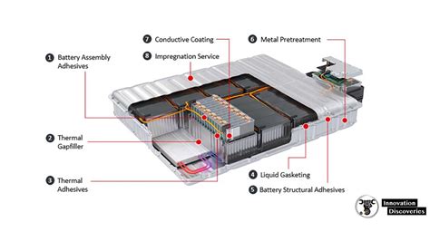 Lithium Ion Car Battery Diagram