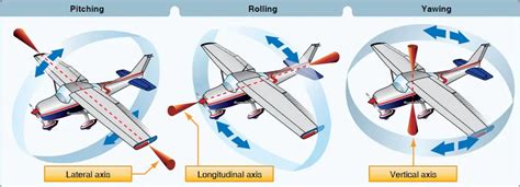 Airplane Stability - Balanced Flight Easily Explained - Pilot Institute