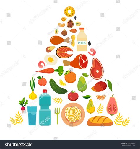 Food Pyramid Healthy Food Colorful Vector Stock Vector (Royalty Free) 306698684 | Shutterstock