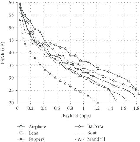 Embedding ability of the proposed method. | Download Scientific Diagram