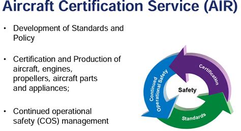 faa regulations - Why is FAA Aircraft Certification Service department ...