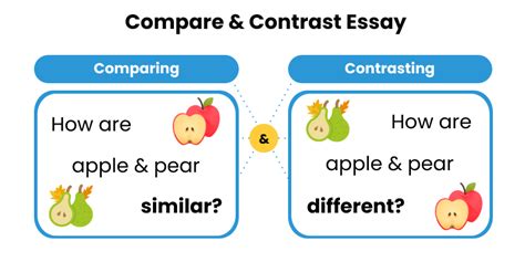 💌 Writing a compare and contrast paper. Comparing & Contrasting. 2022-10-27