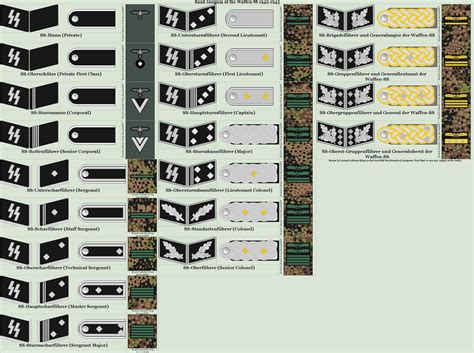 Rank Insignia of the Waffen-SS 1942-1945 by Grand-Lobster-King on ...