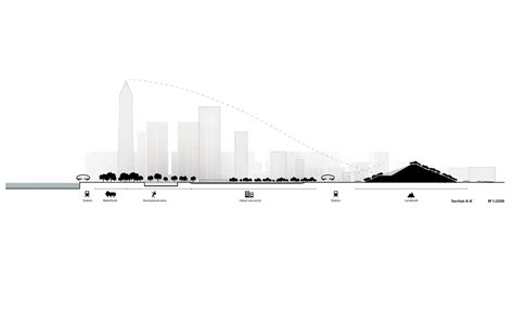 Landscape Master Plan of GIFT City, India by TOPOTEK 1 - Architizer