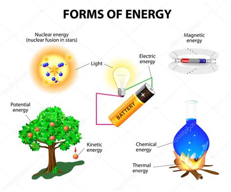 Fysik, Energía Química, Educación, Ciencias, Imán Imagen Vectorial de © edesignua #37464077 ...