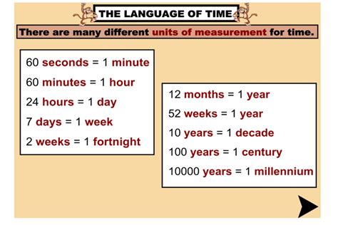 How Many Years in a Millennium