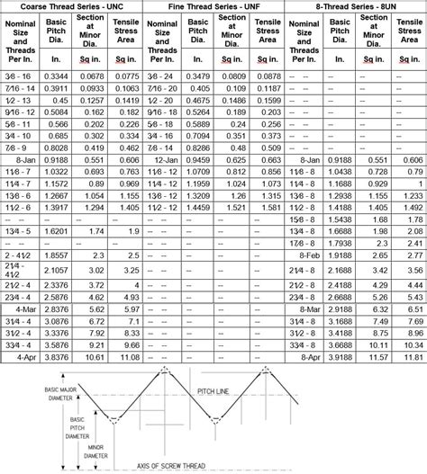 Thread Sizes Types Of Threads Metric Thread Sizes Chart, 45% OFF