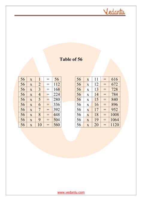 Table of 56 Maths | Multiplication Table of 56 - PDF Download