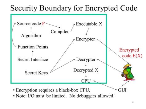 1 Obfuscation and Tamperproofing Clark Thomborson 19 March ppt download