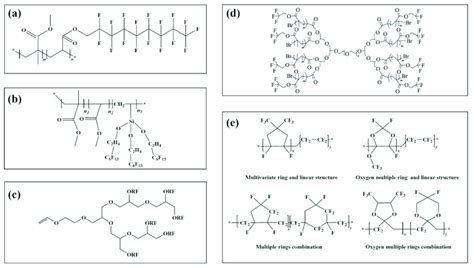 Fluoropolymers with different configurations (a): a linear ...