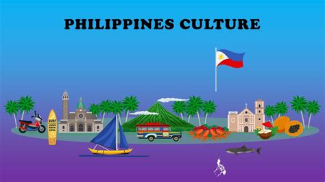 Get this Philippines Culture PowerPoint Template from SlideEgg and make your presentation ...