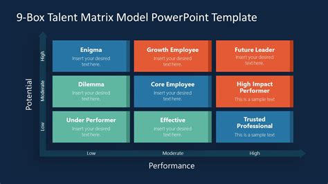 9-Box Talent Matrix PowerPoint Template - SlideModel