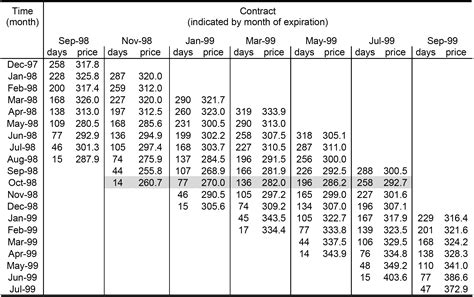 Constant-Maturity Futures Prices | Value-at-Risk: Theory and Practice