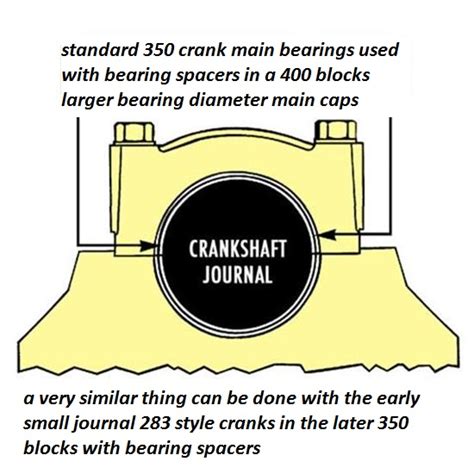 Ls Engine Bearing Clearance Chart
