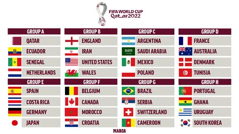 FIFA World Cup Qatar 2022 - News, Stats, Scores and Analysis