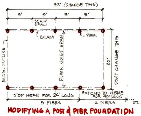 Pier Foundation Floor Plans - floorplans.click