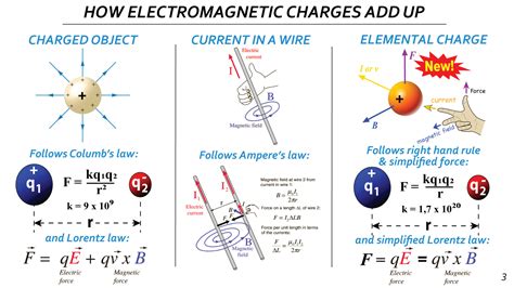 Electrostatic Attraction