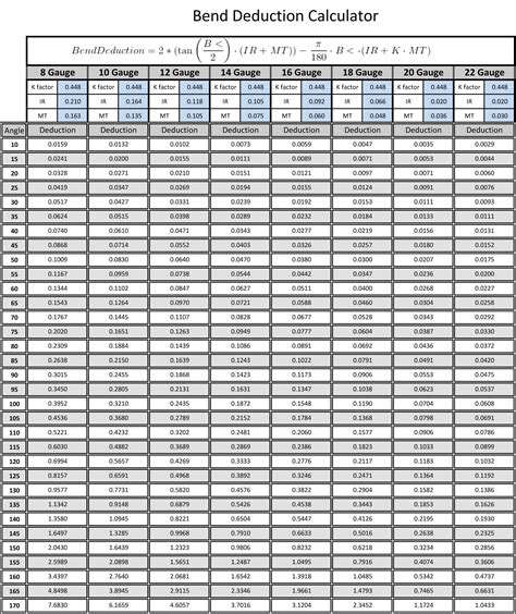 Sheet Metal Bend Radius Calculator at Horace Winfield blog