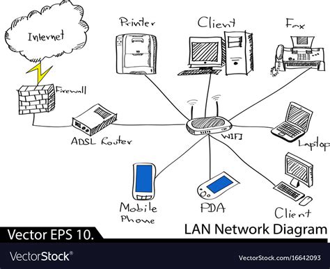 Lan network diagram Royalty Free Vector Image - VectorStock