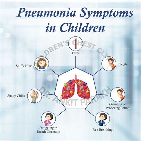 Pneumonia in children: What are the common symptoms & diagnosys - Dr ...