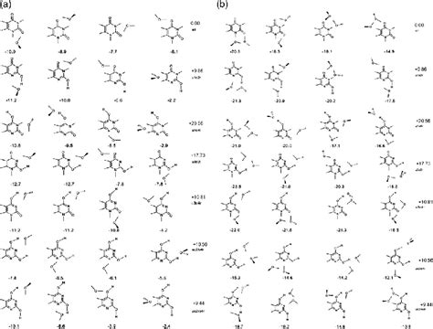 (a) Four of the most stable structures of seven monohydrated uracil... | Download Scientific Diagram