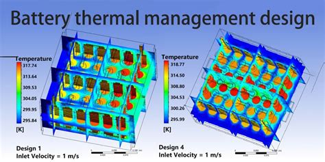 Battery thermal management - learn how it protects battery - TYCORUN ...