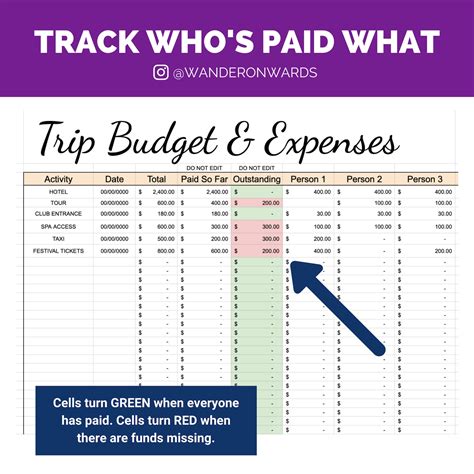 Google Sheets Travel Budget Template