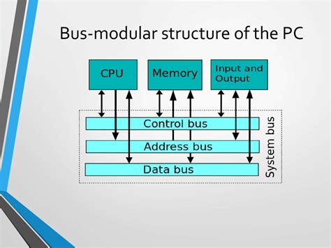 Bus-modular structure of the PC Von Neumann Architecture - презентация ...