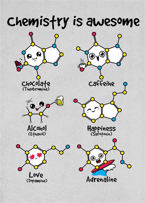 'Chemistry is awesome' Poster by NemiMakeit Fadda | Displate | Teaching chemistry, Chemistry ...