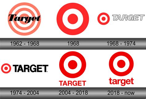 Target Logo Target Symbol Meaning History And Evolution - Riset