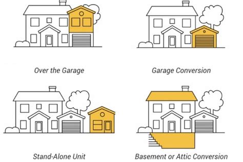 Accessory Dwelling Units: What Boards Need to Know – Roseman Law, APC