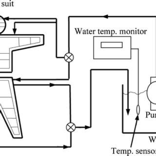 Diagram of the cooling system. This diagram appeared in a previous ...