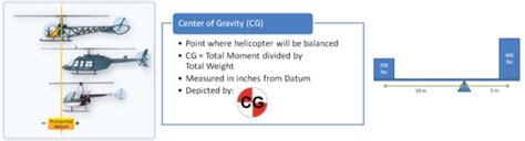 Helicopter Weight and Balance Terms - Helicopter Training Videos (HTV)