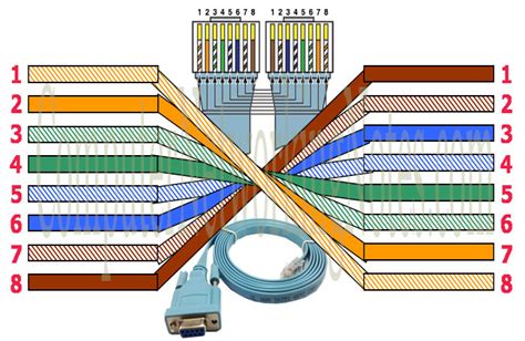 Ethernet Cross Cable Wiring Diagram