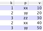 Pivot tables – Knowledge Base – kdb+ and q documentation - kdb+ and q ...