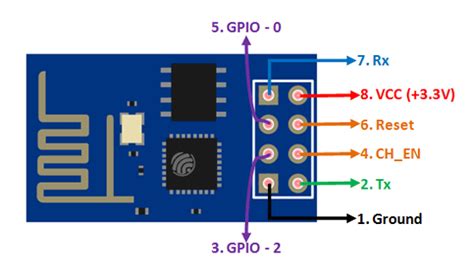 ESP8266 Pinout | Arduino, Wifi, Tutorial