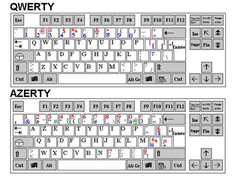 Blog-Notes @VIEIRAEmmanuel : #Correspondance #clavier #Qwerty et #Azerty