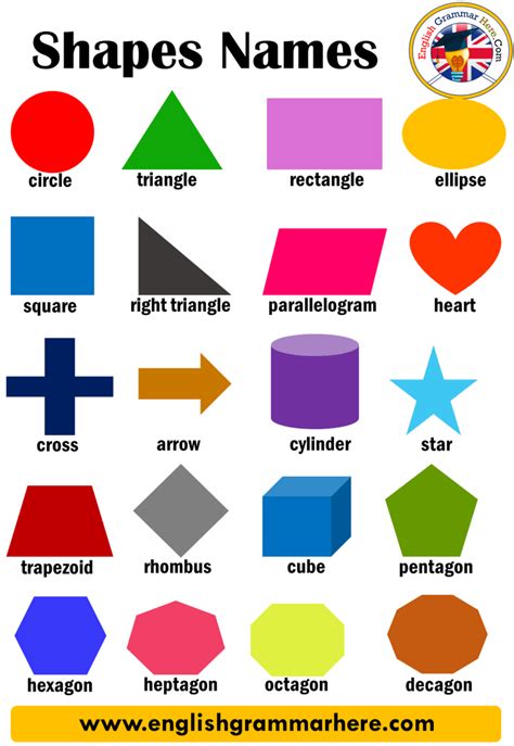 English Shapes Names: List of Geometric Shapes There are shapes that we use in almost every ...